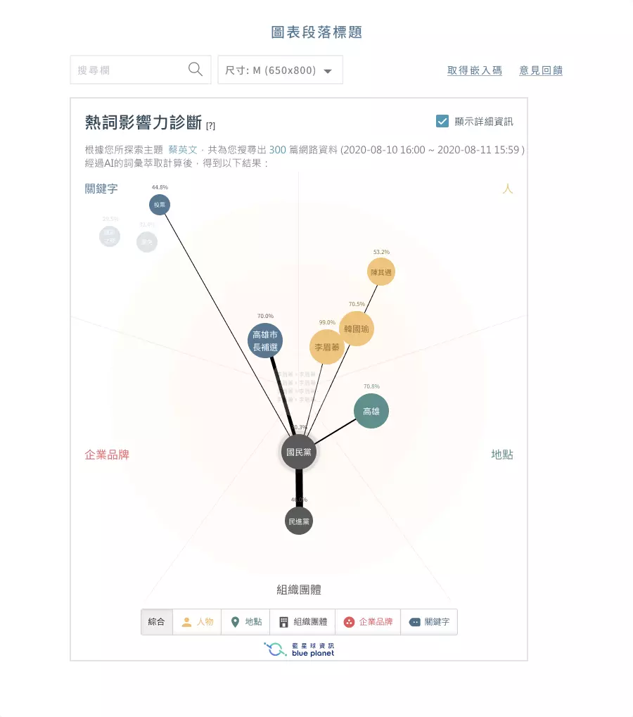 熱詞影響力診斷圖-目標相關性