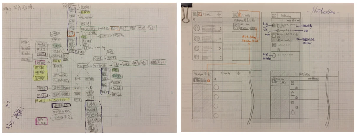 functional map 和 wireframe