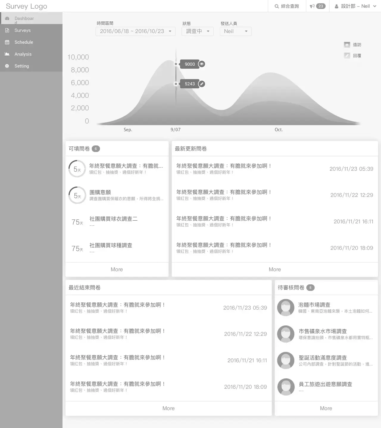 Vitals ESP Survey Dashboard，設計重點：不同身份登入者，會看到不同資料。
